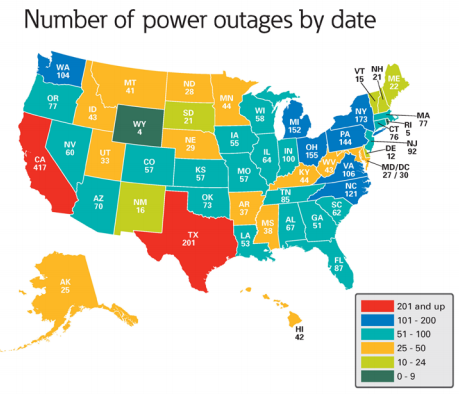 How To Survive Long Term Power Outages | Earth Networks